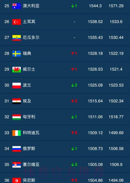 世界杯外围实时热门 世界杯外围实时热门